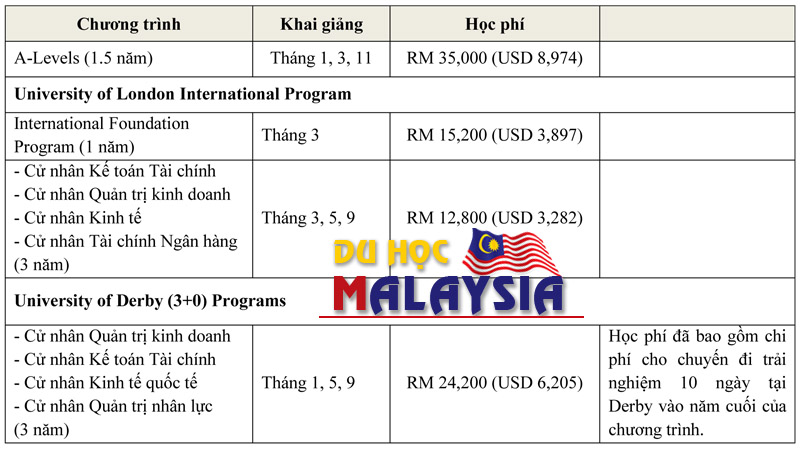 Du-h%E1%BB%8Dc-Malaysia-Ch%C6%B0%C6%A1ng-tr%C3%ACnh-%C4%91%C3%A0o-t%E1%BA%A1i-Help-Academy-2016.jpg
