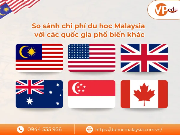 So sánh chi phí du học Malaysia với các quốc gia phổ biến khác