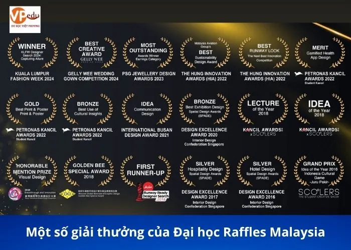 Một số giải thưởng Raffles Malaysia 2025