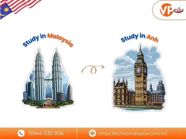 Du học Malaysia chuyển tiếp Anh