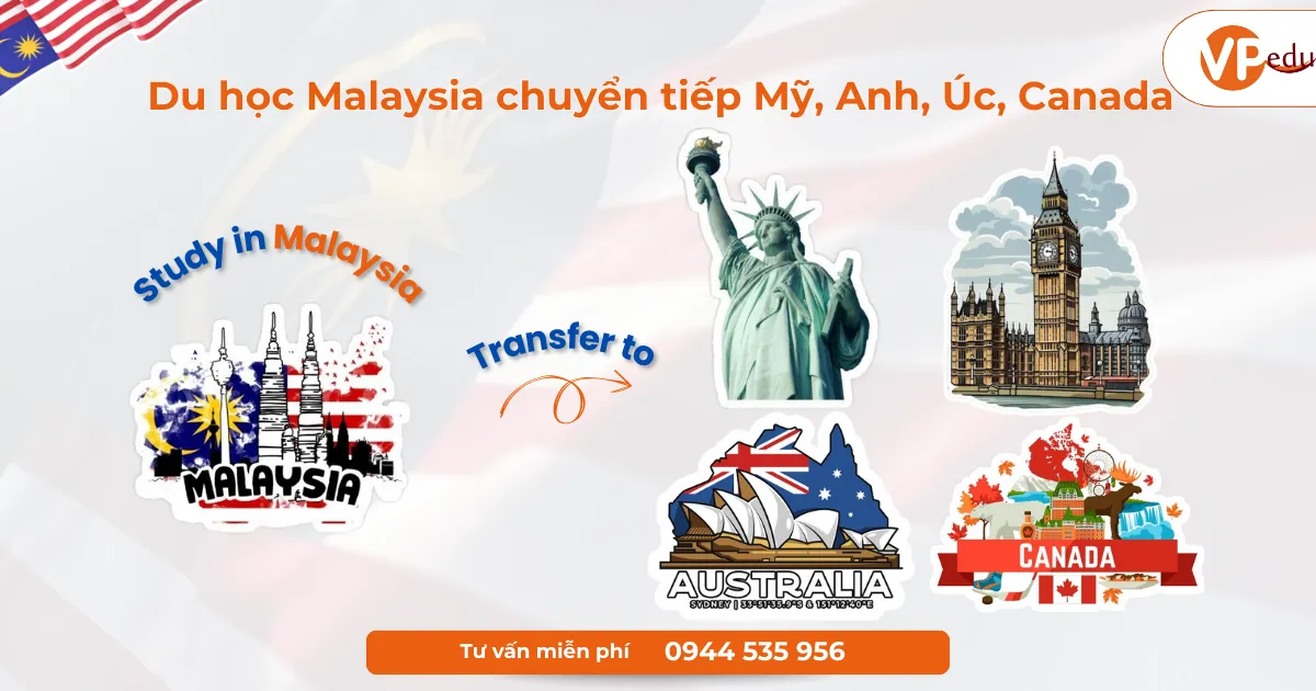 Du học Malaysia chuyển tiếp Mỹ, Anh, Úc, Canada