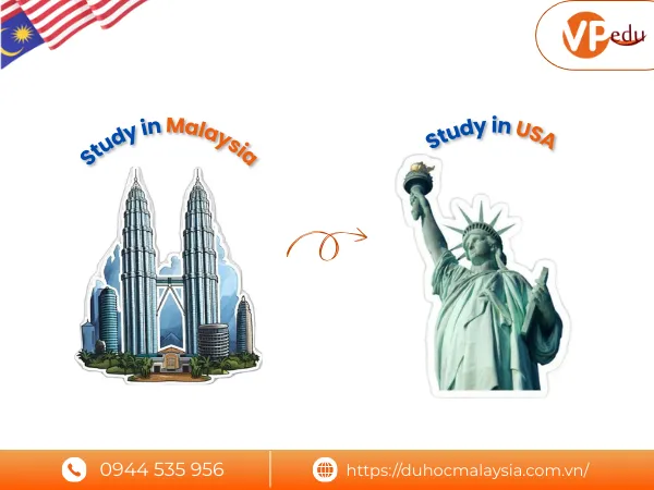 Du học Malaysia chuyển tiếp Mỹ
