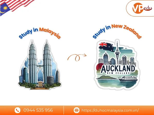 Du học Malaysia chuyển tiếp New Zealand