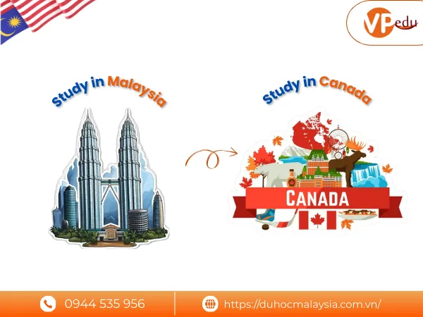 Du học Malaysia chuyển tiếp Canada