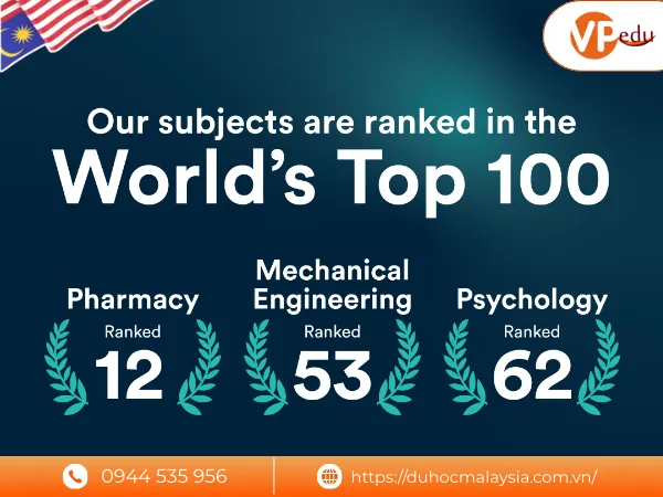 Đại học Nottingham thuộc top 100 trường đại học hàng đầu thế giới