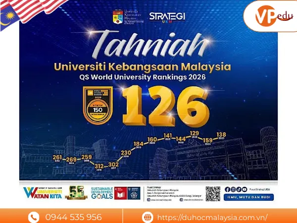 Đại học UKM Malaysia xếp hạng 126 toàn cầu