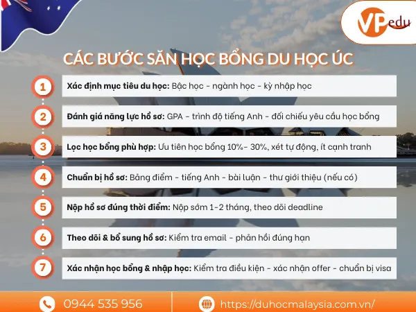 các bước săn học bổng du học Úc thành công