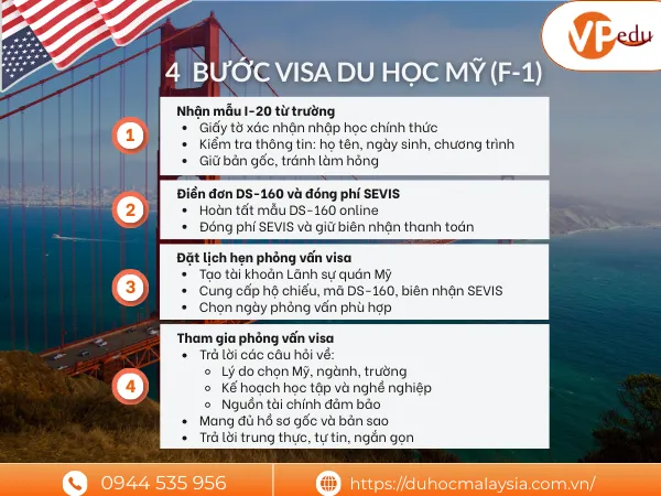 các bước xin visa du học Mỹ F-1 