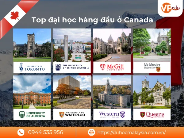 Các trường đại học hàng đầu ở Canada 